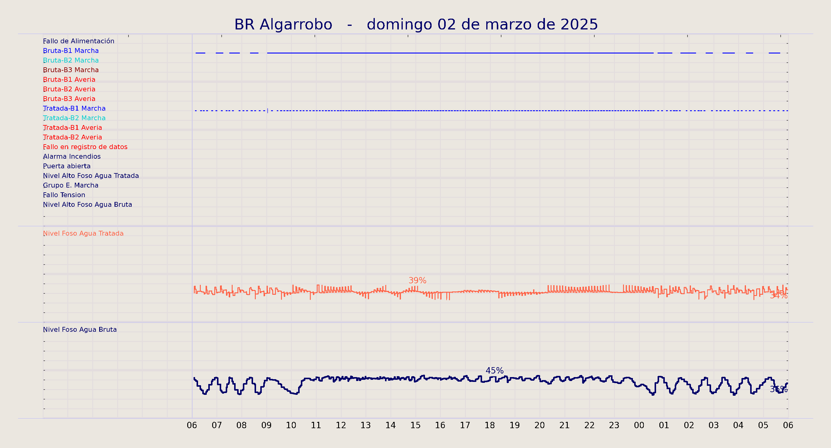 ../../imagenes/vid/2025/BR Algarrobo/2025-03-02 BR Algarrobo.png